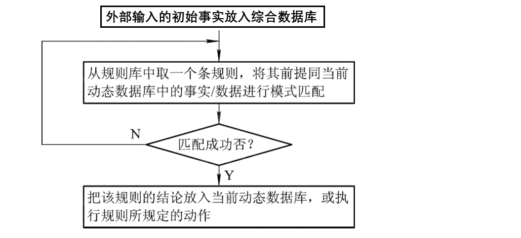 image-20221111211935515