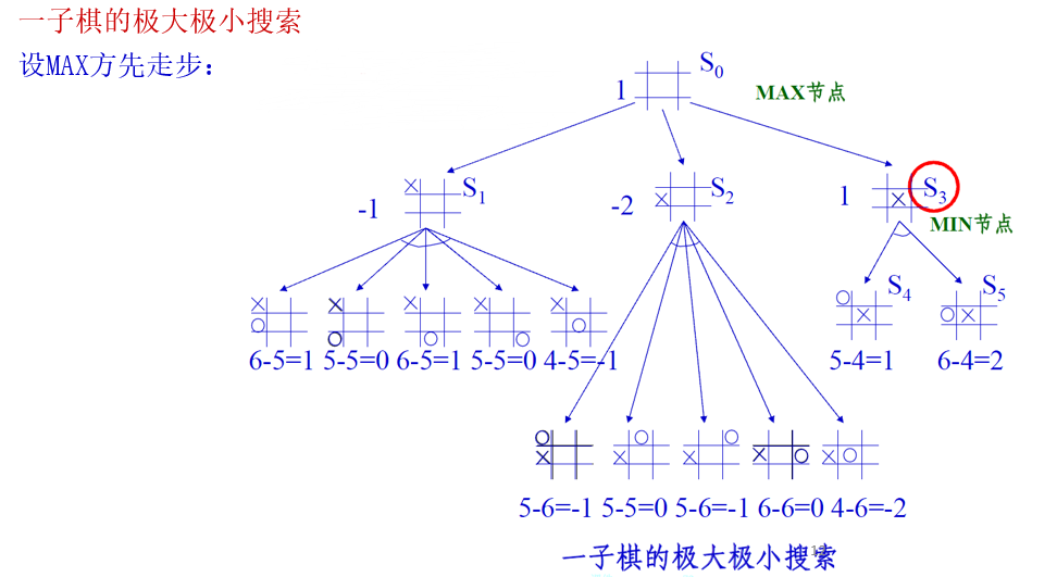 image-20221122210537440