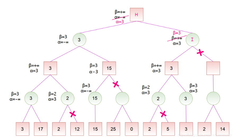 image-20221122215719539