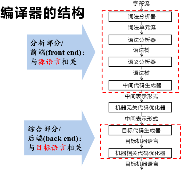 image-20230301215052177