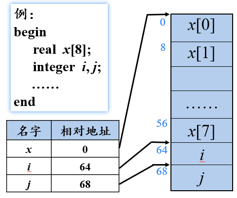 image-20230301220446762