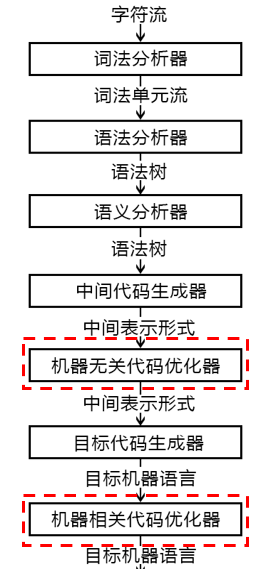 image-20230301222952042