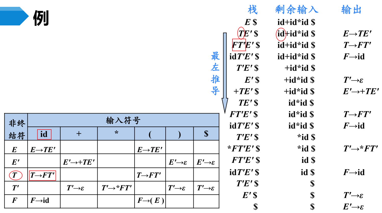 image-20230309220304707