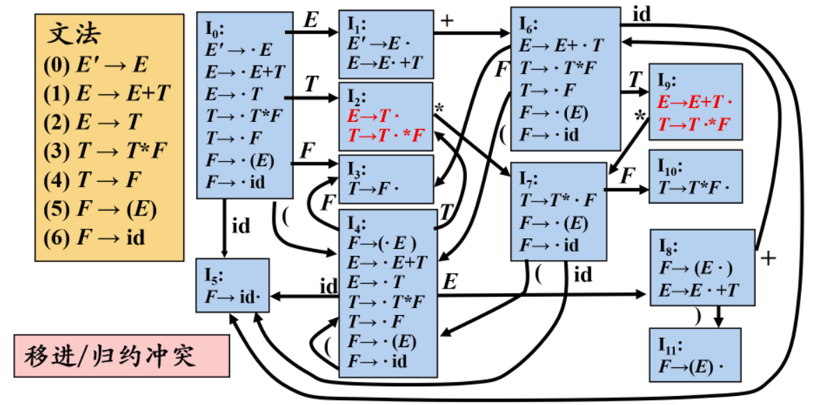 image-20230319221542300