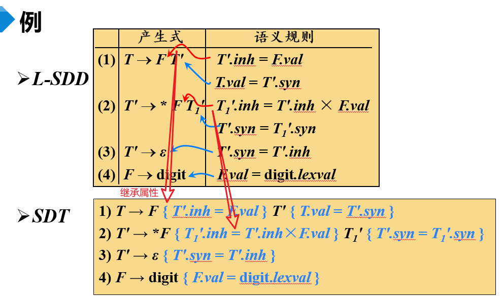 image-20230401172807887