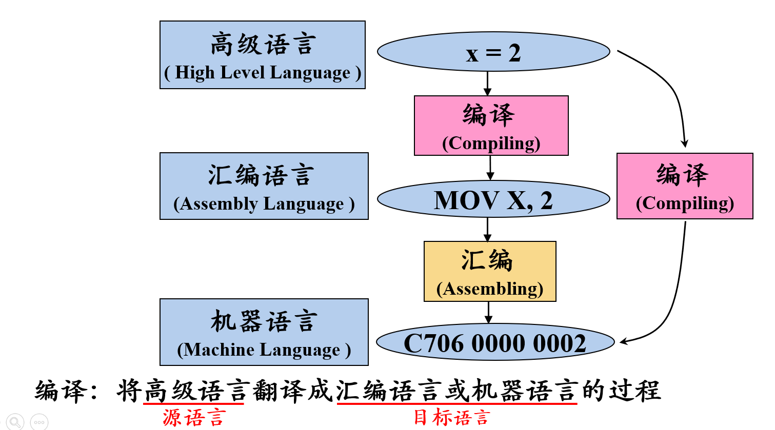 image-20230505142953287