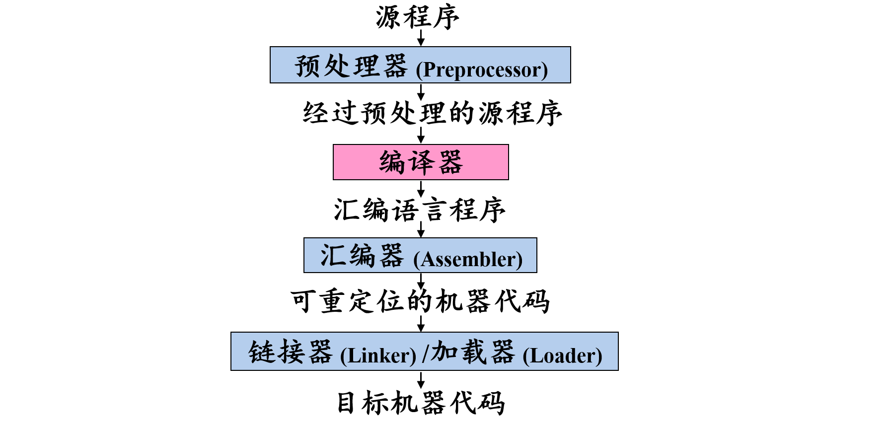 image-20230505144010769