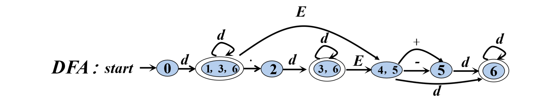 image-20230507104355570