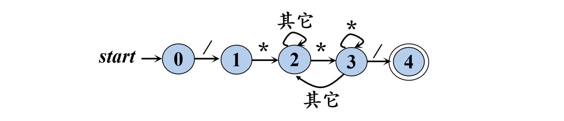 image-20230507104750586