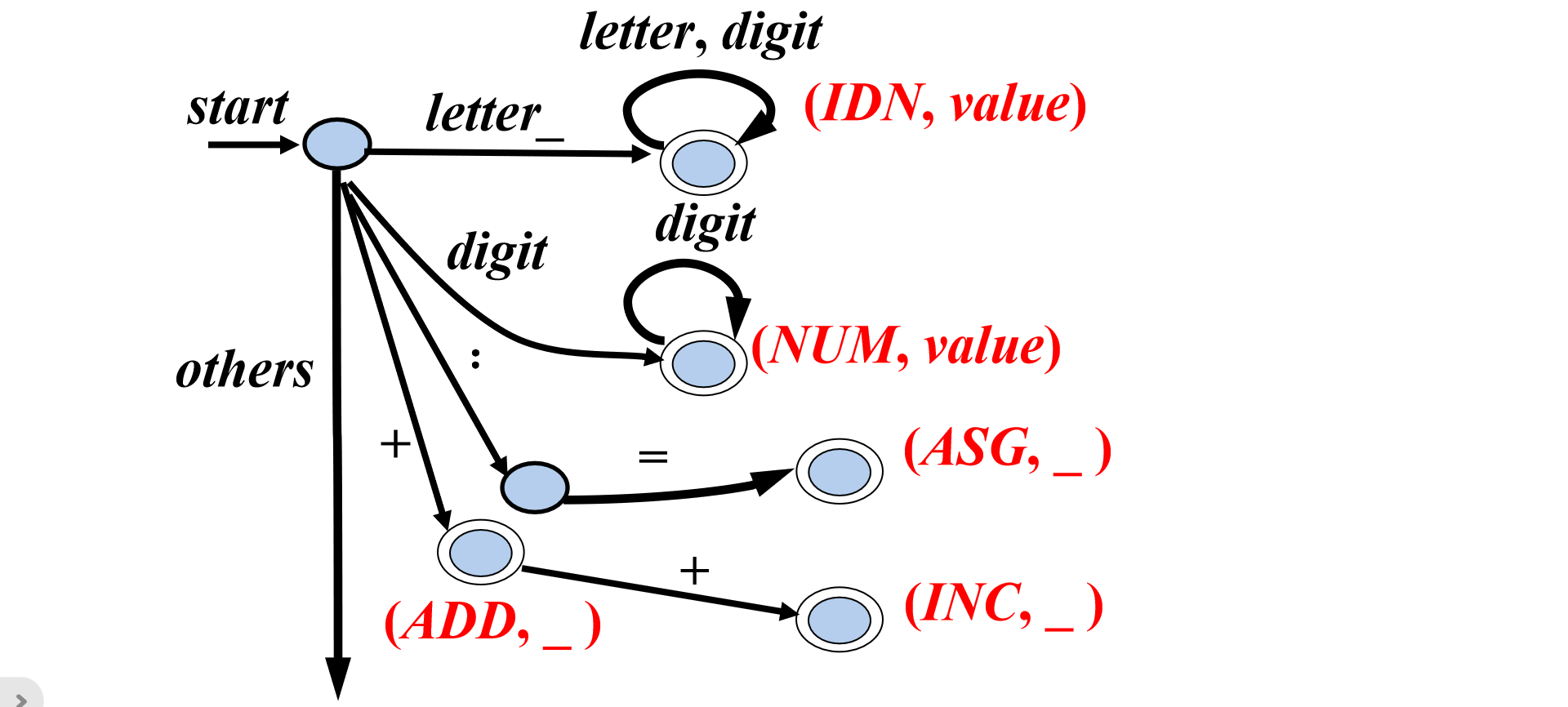 image-20230507104822392