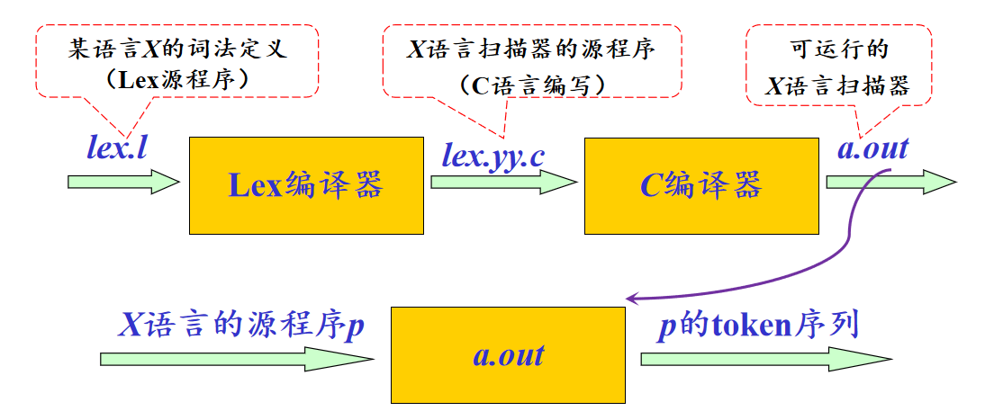 image-20230507105620281