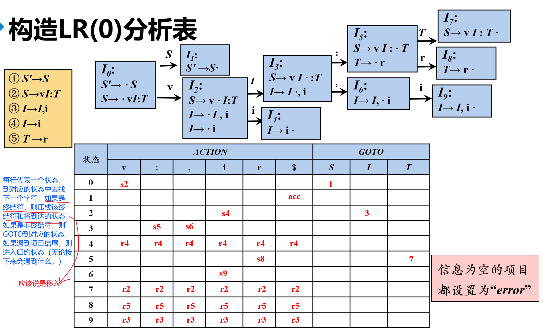 image-20230507214332548