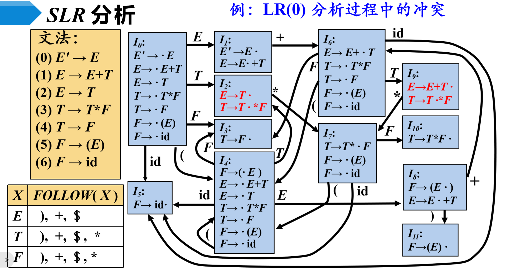 image-20230507231950981