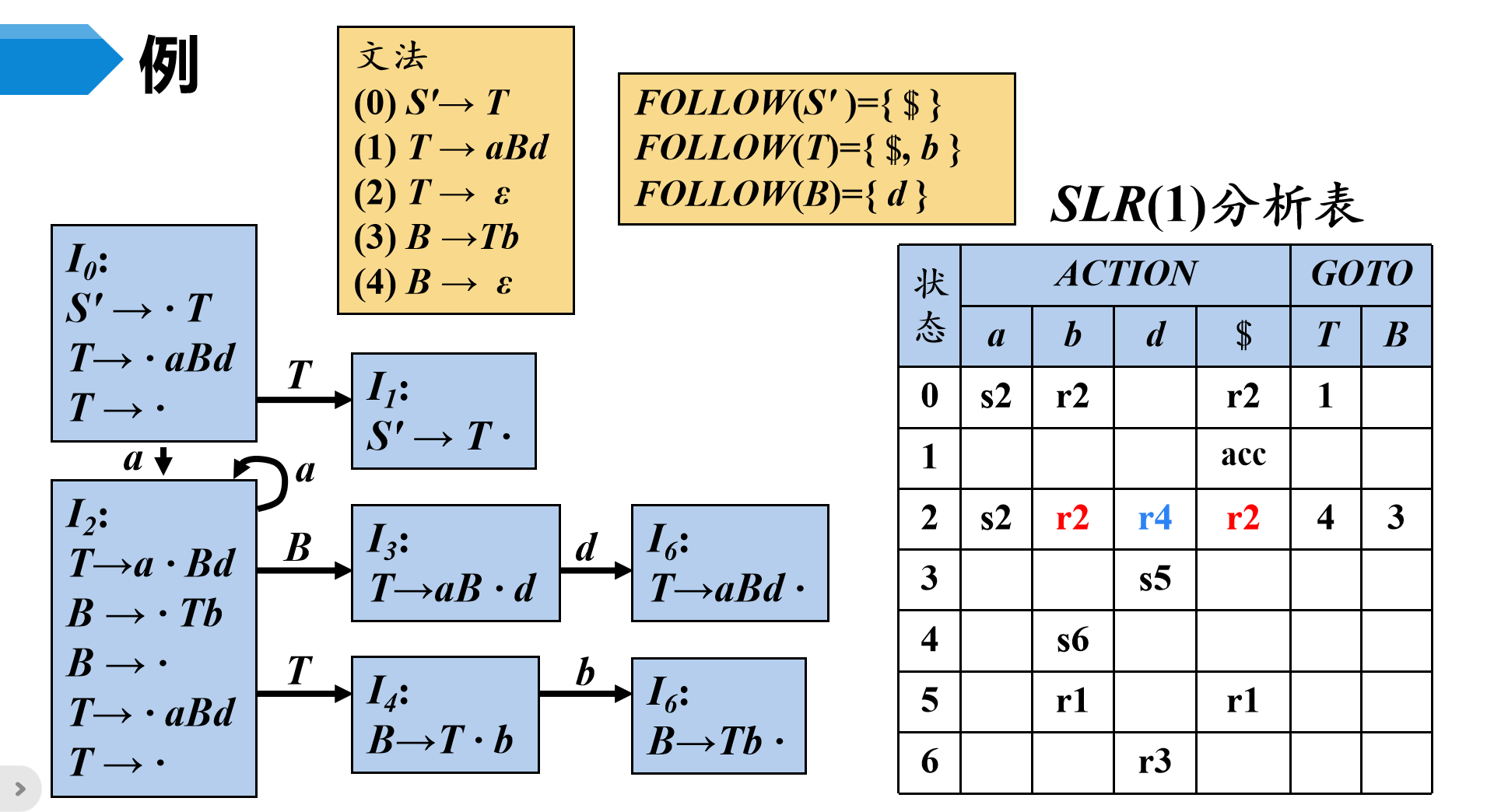 image-20230507232903476