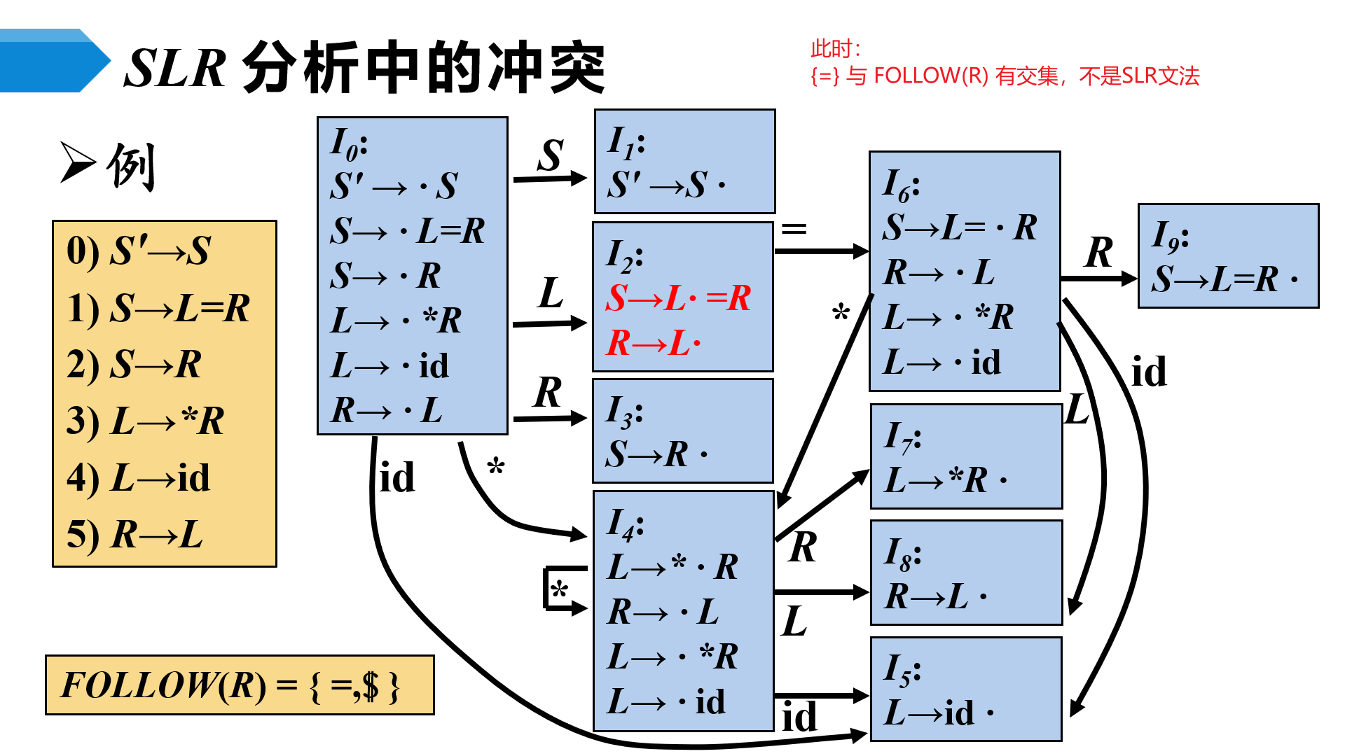 image-20230507234146307