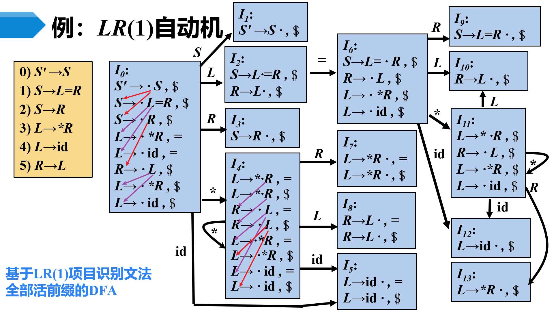 image-20230508001355263