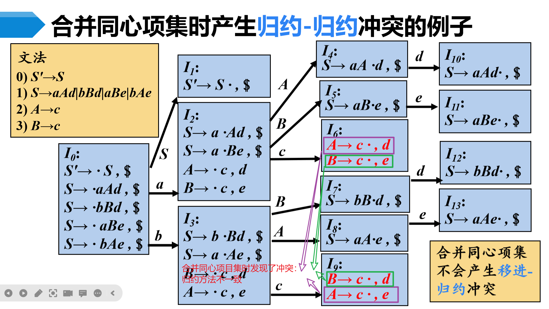 image-20230508082223321