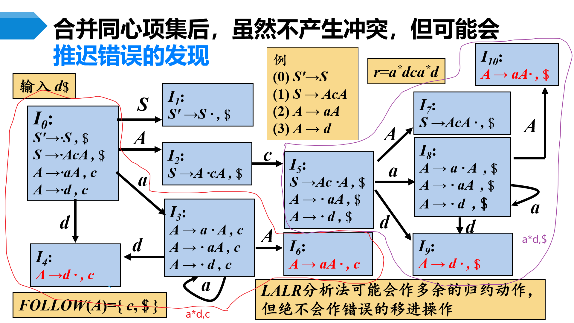 image-20230508082910454