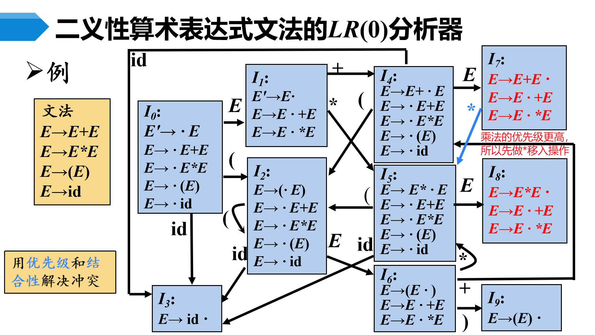 image-20230508083840325