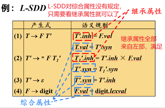 image-20230508132803721