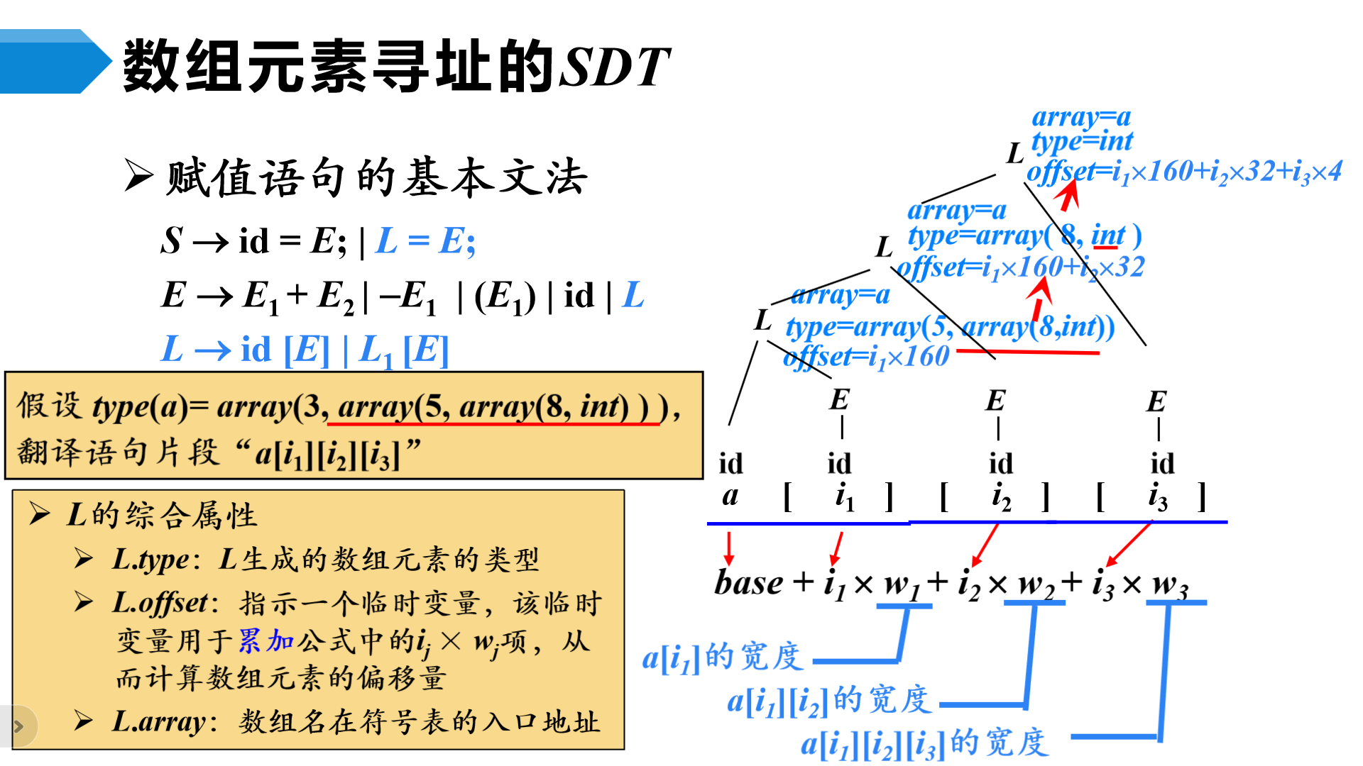 image-20230508203344235