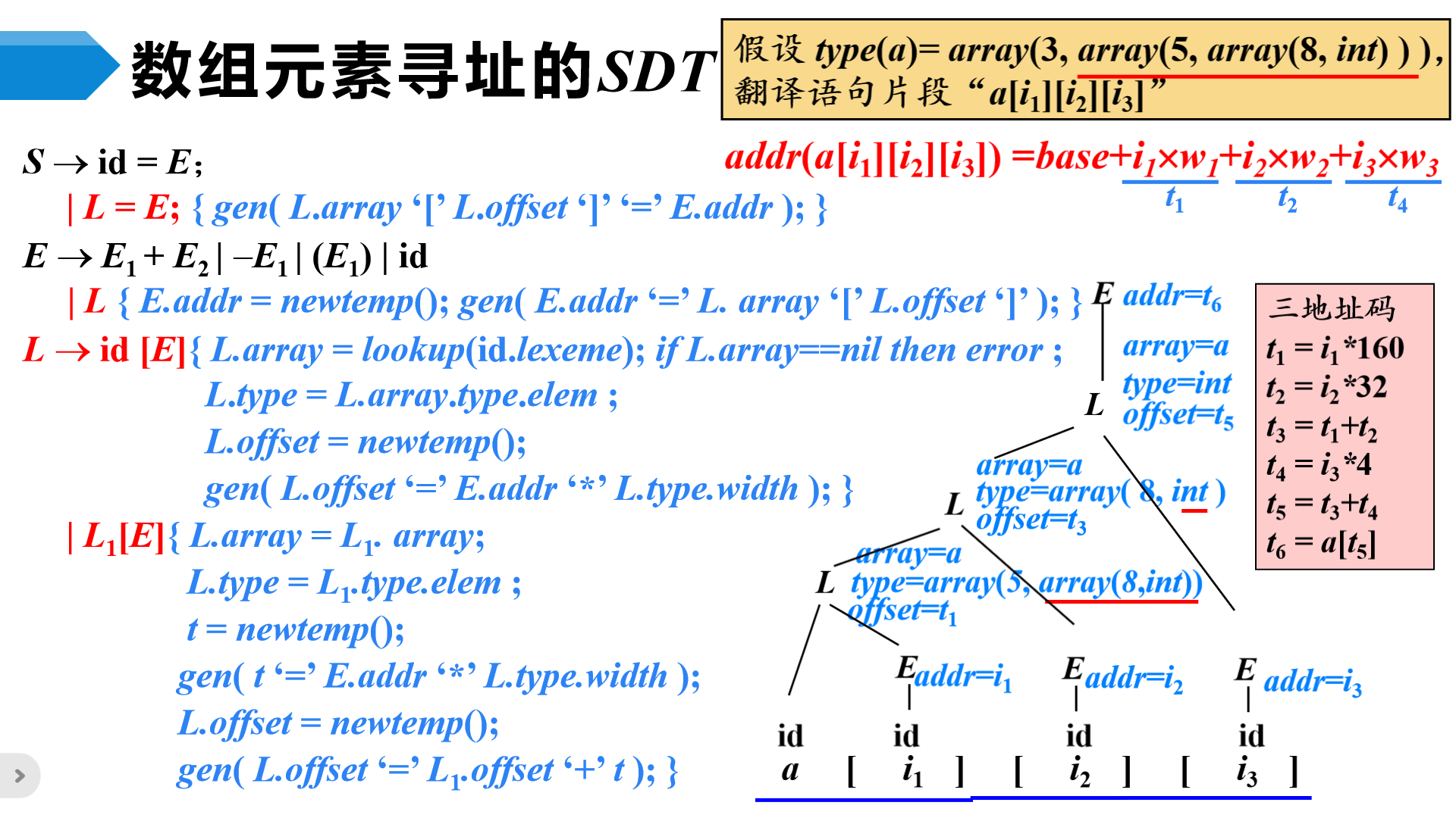 image-20230508203833952