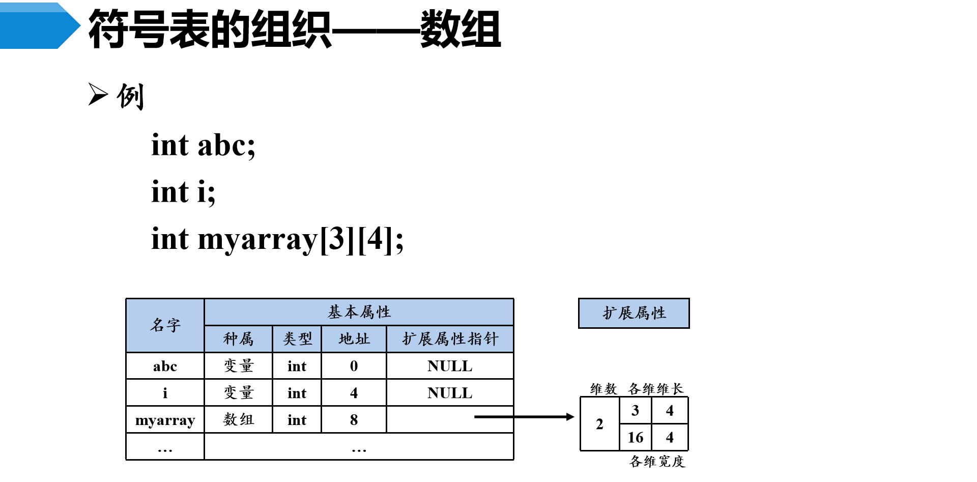 image-20230508204213799