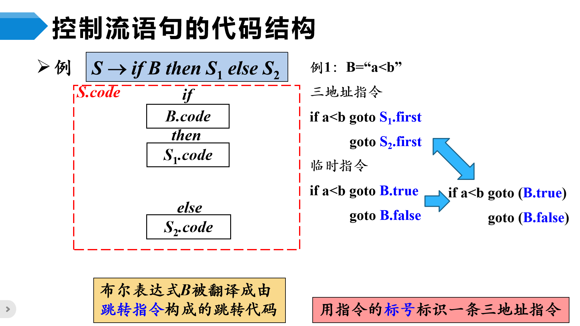 image-20230508204734546