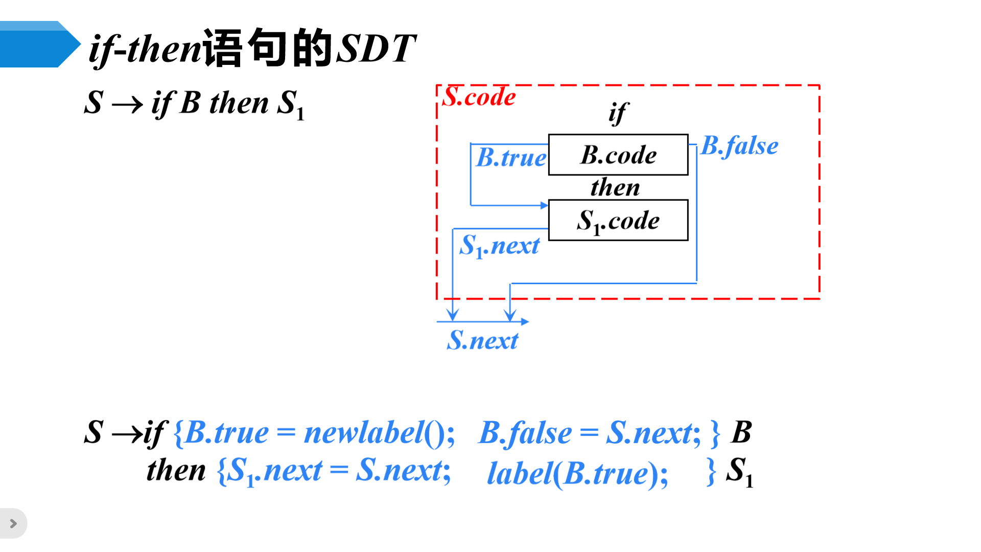 image-20230508205430017