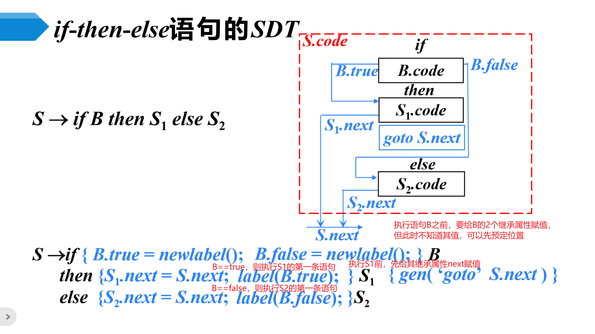 image-20230508213843888