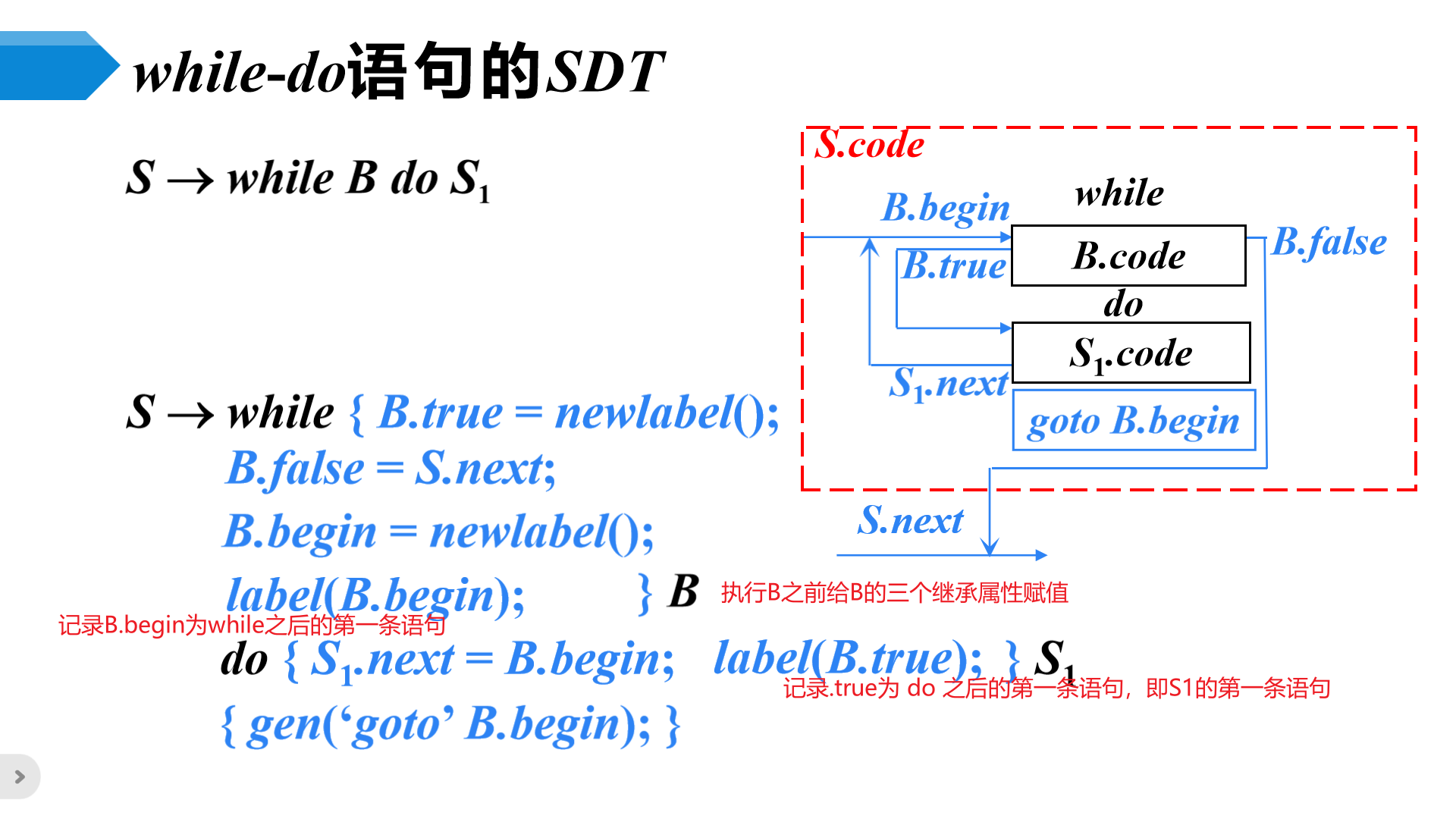 image-20230508214911781