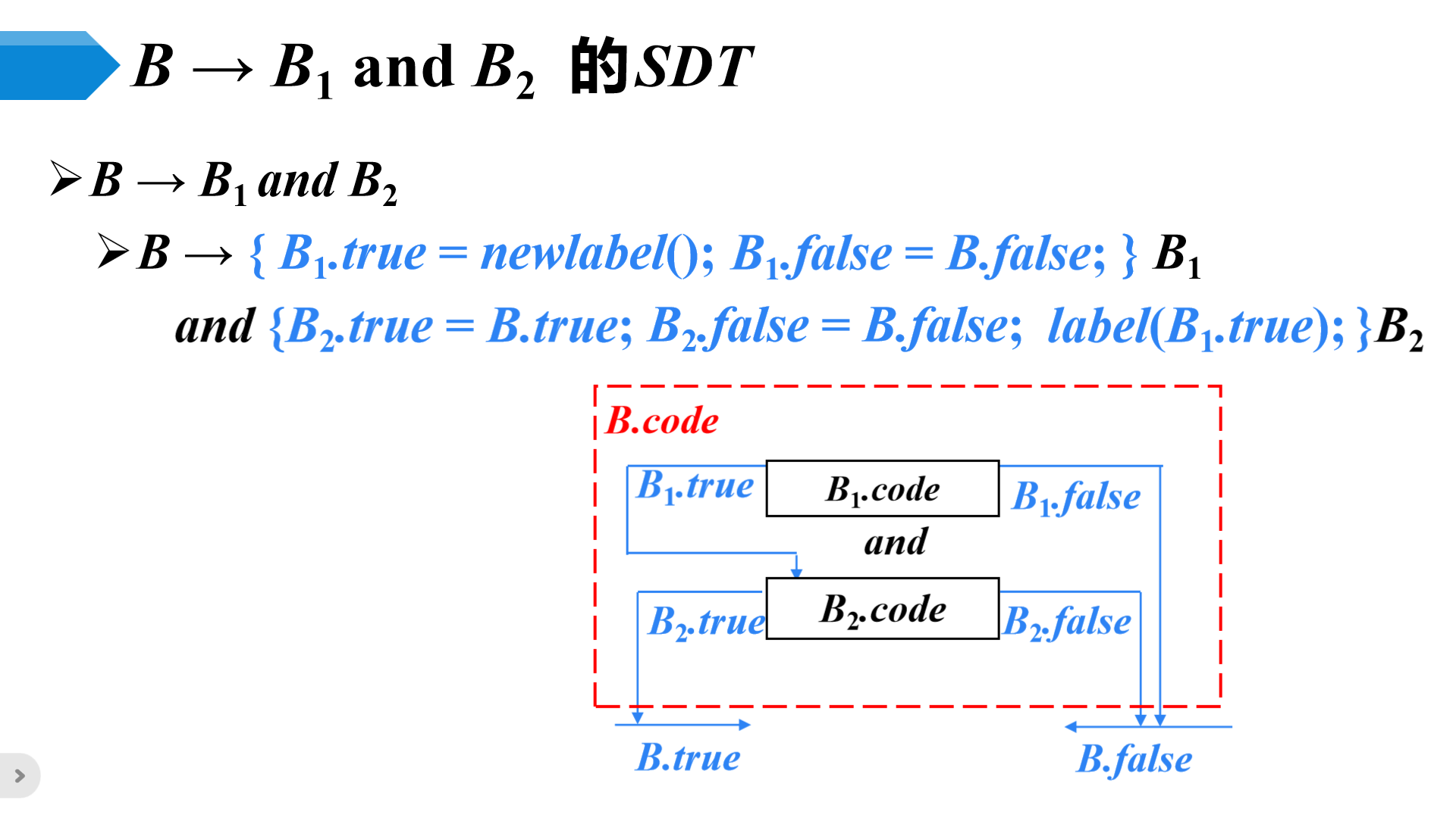 image-20230508215309586