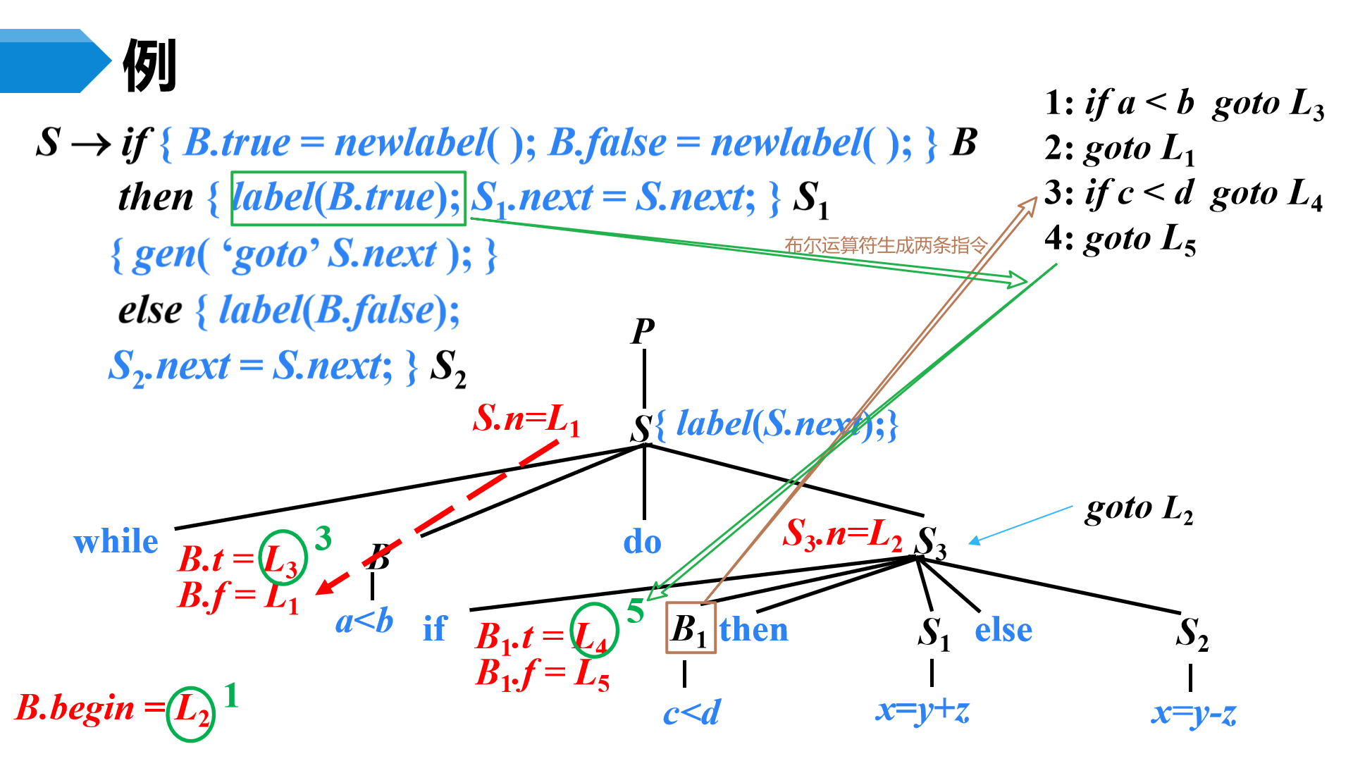 image-20230508225234865