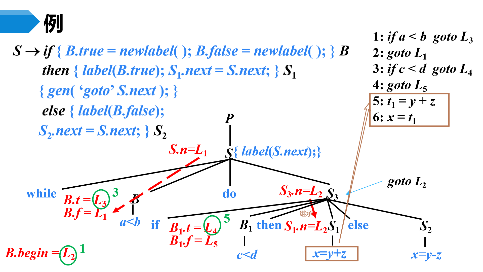 image-20230508225407341