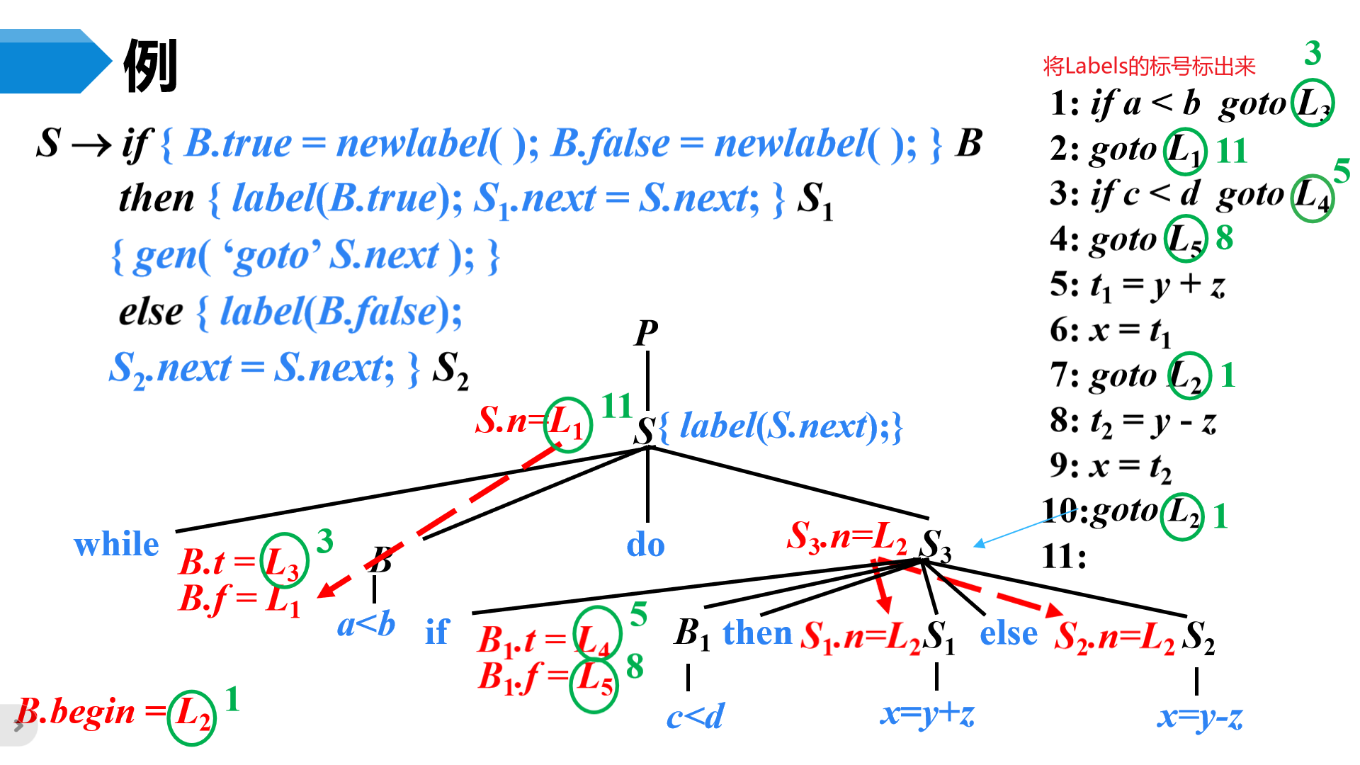 image-20230508230115130