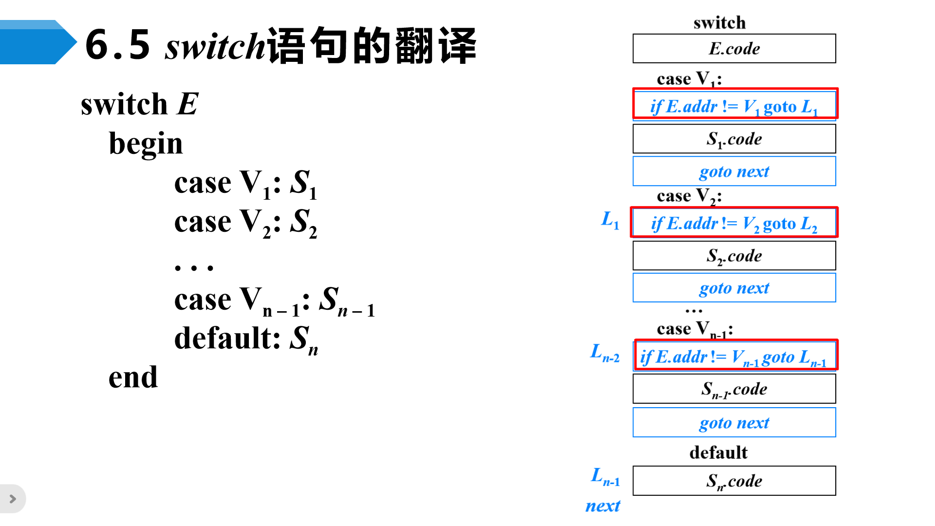 image-20230509085813076