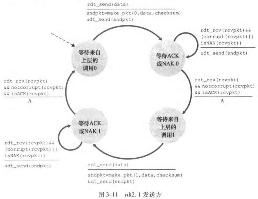 image-20230211090626050