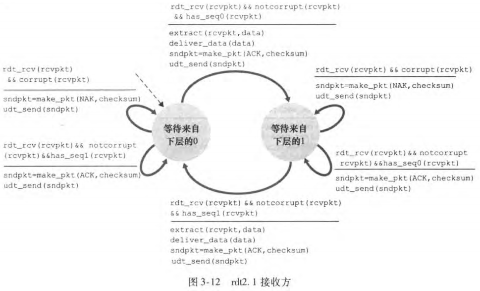 image-20230211090643223