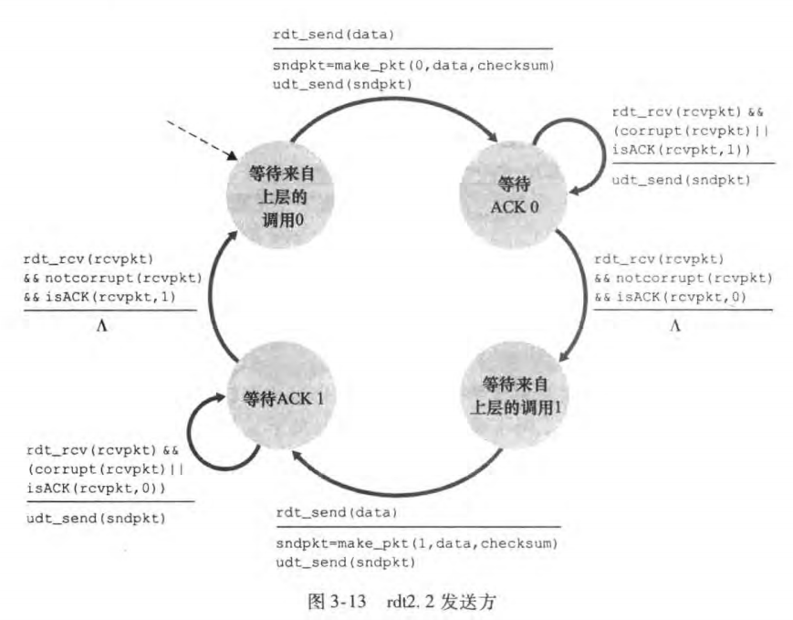 image-20230211090959773