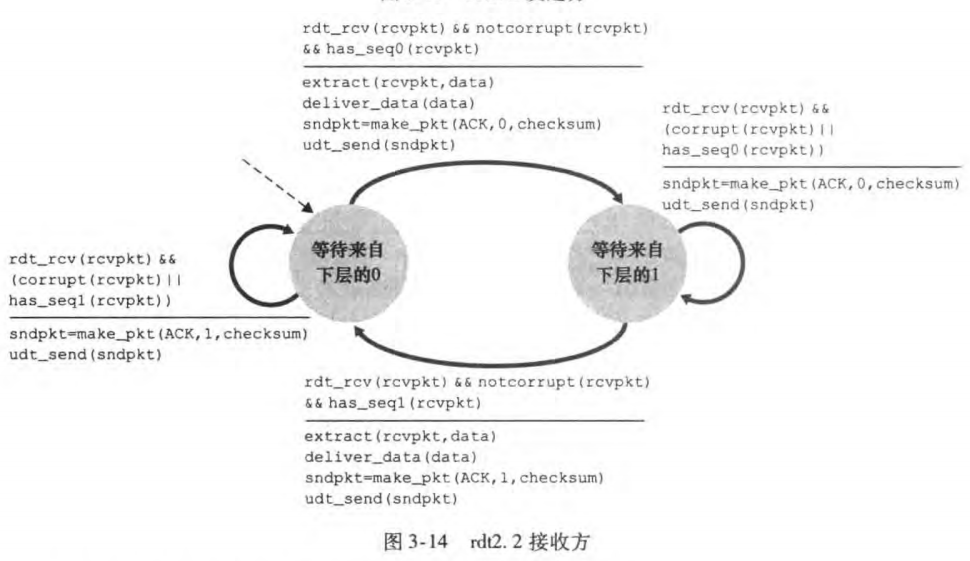 image-20230211091017974