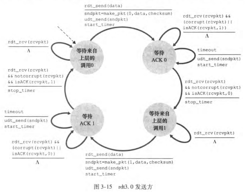 image-20230211091953692