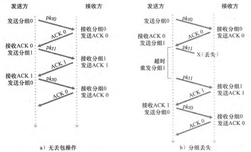 image-20230211092018278