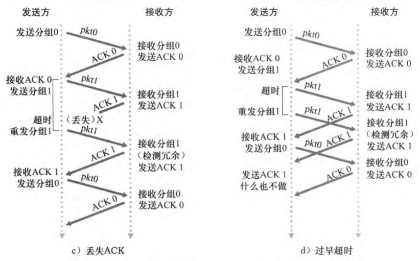 image-20230211092032013