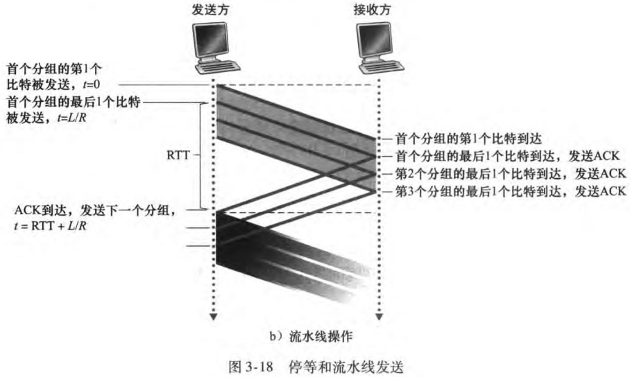 image-20230211092322674