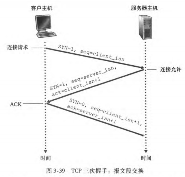 image-20230211232831859