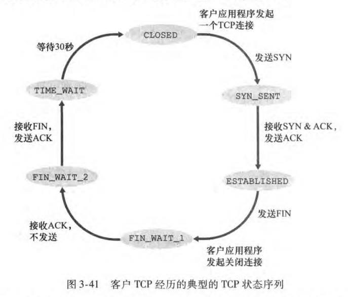 image-20230211232927667