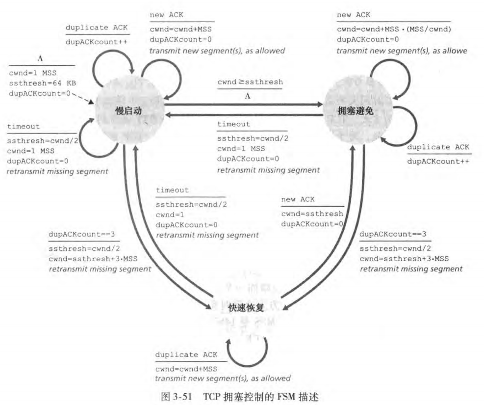 image-20230212095329868