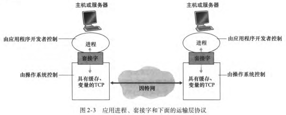 image-20230205105852314