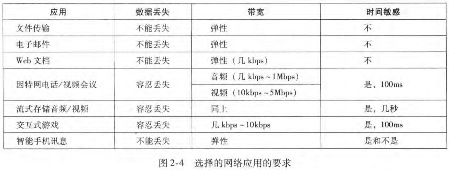 image-20230205114342904