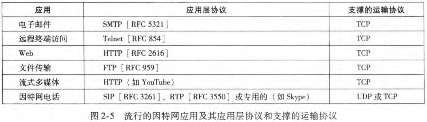 image-20230205114405986